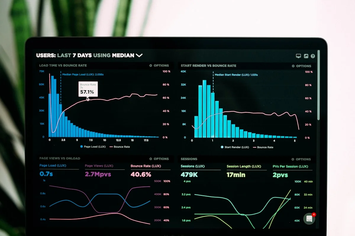 Business analytics dashboard showing financial metrics and trends